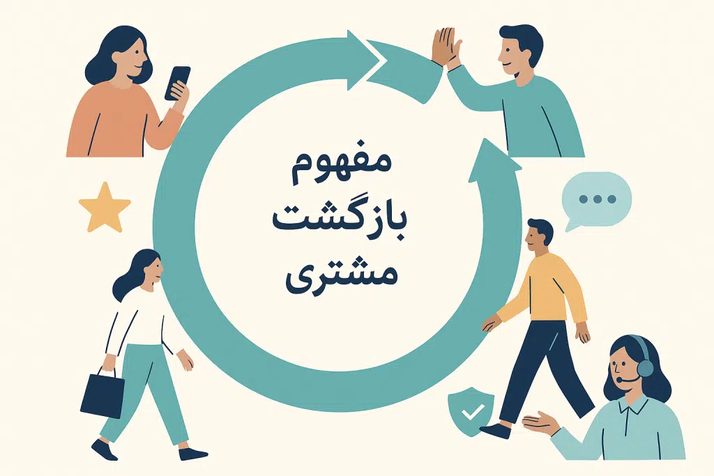 بازگشت مشتری چیست؟ ۷ راهکار افزایش وفاداری