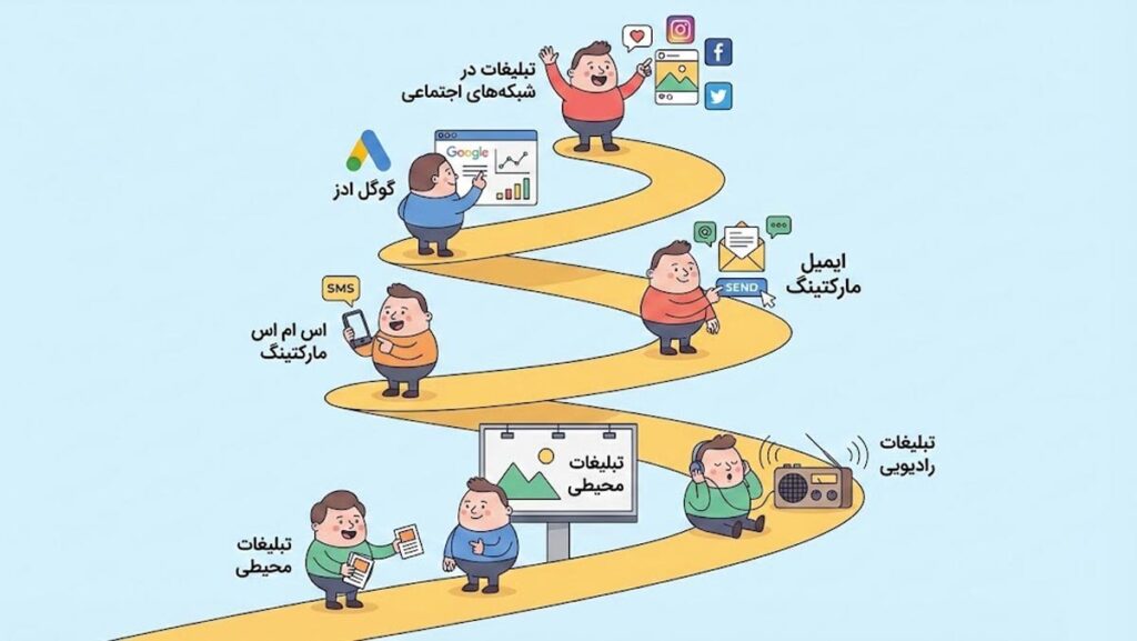 انواع روش های تبلیغات