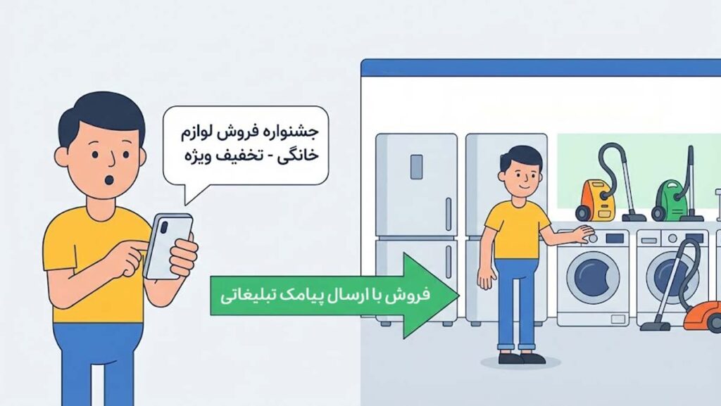 افزایش فروش لوازم خانگی با ارسال پیامک تبلیغاتی