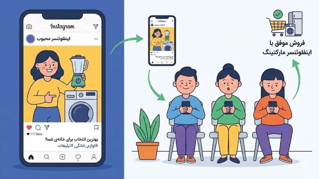 افزایش فروش لوازم خانگی با اینفلوئنسر مارکتینگ