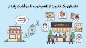 ایده برای افزایش فروش ساندویچ