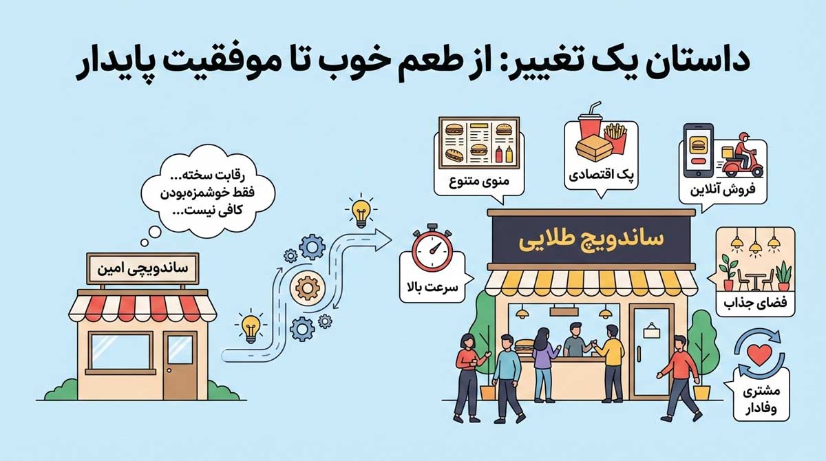 ایده برای افزایش فروش ساندویچ