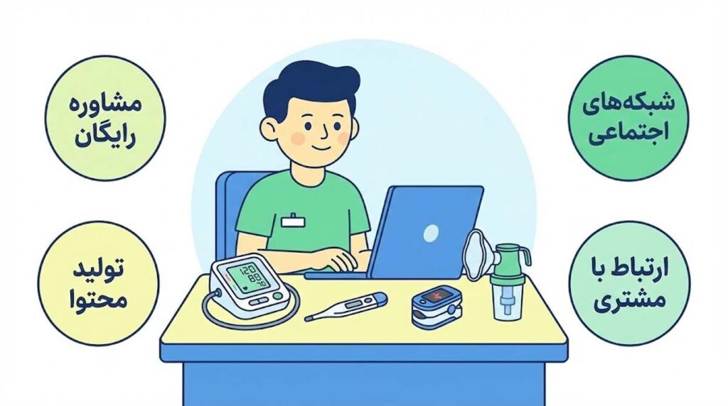 جذب مشتری تجهیزات پزشکی