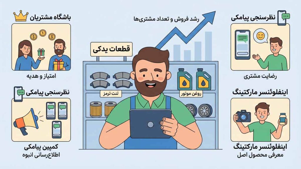 جذب مشتری لوازم یدکی