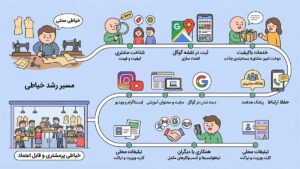 جذب مشتری خیاطی