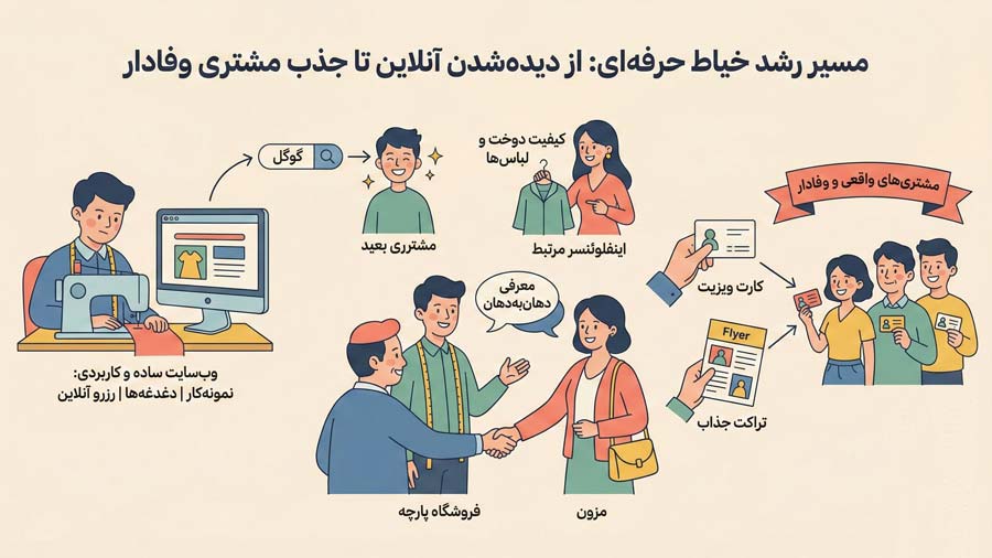 چگونه بربای خیاطی مشتری جذب کنیم