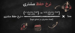فرمول نرخ حفظ مشتری