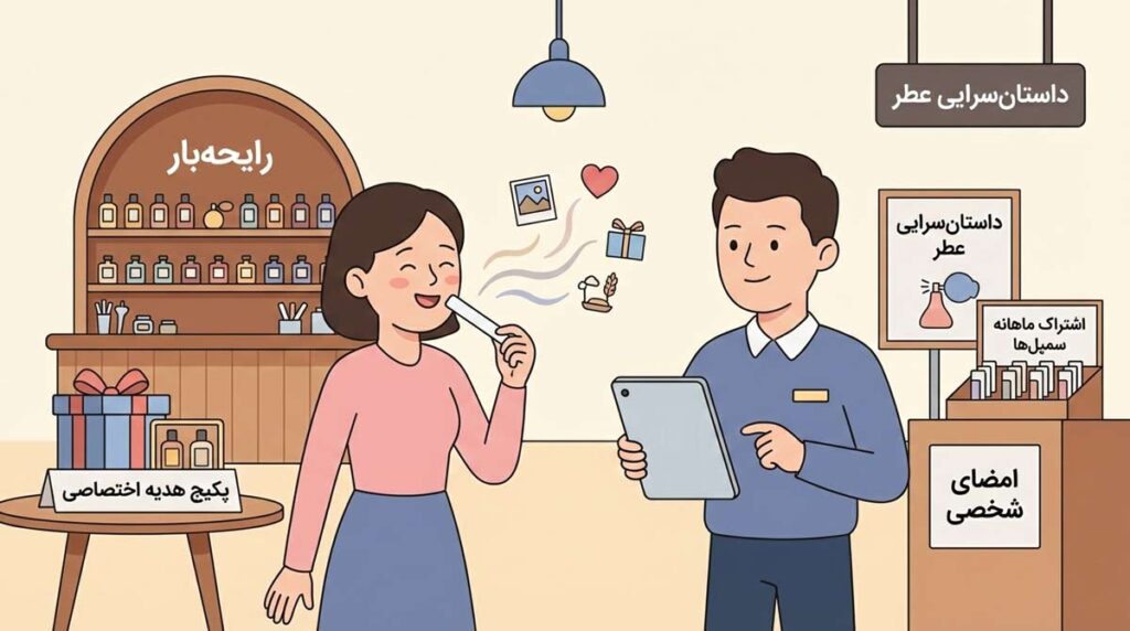 راهکارهای افزایش فروش عطر و ادکلن