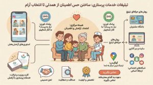 متن تبلیغ خدمات پرستاری