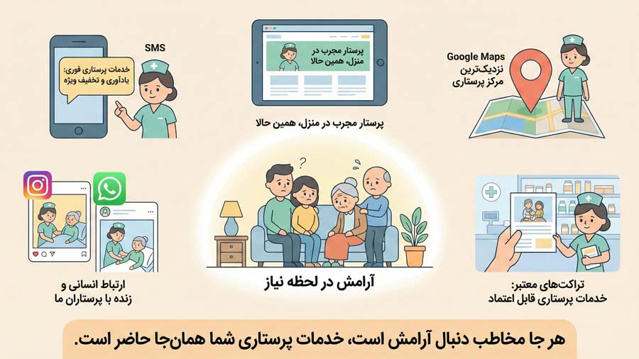 بهترین روشهای تبلیغ خدمات پرستاری