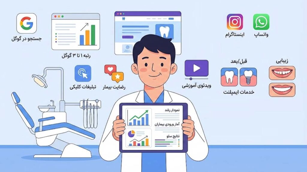 راهکارهای جذب بیمار برای دندانپزشکی