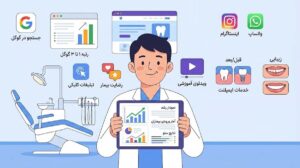 راهکارهای جذب بیمار برای دندانپزشکی