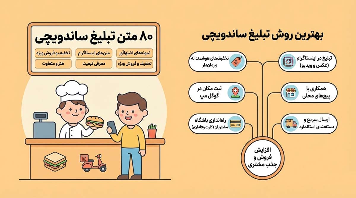 متن تبلیغ ساندویچی