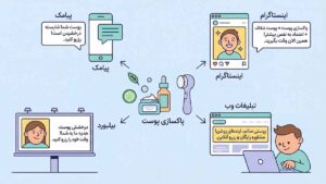 متن تبلیغ پاکسازی پوست