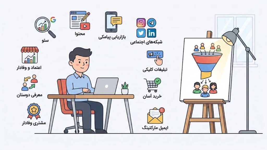 بهترین روش های جذب مشتری