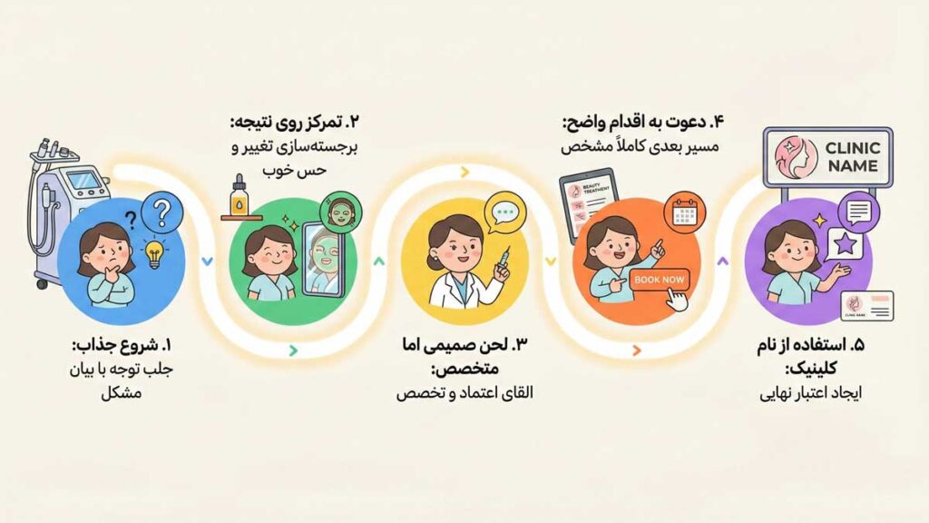 نحوه نوشتن متن تبلیغاتی کلینیک زیبایی