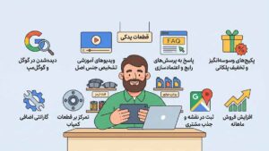 ایده های افزایش فروش لوازم یدکی