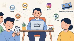 متن برای افزایش قیمت + اصول حرفهای اطلاعرسانی به مشتری