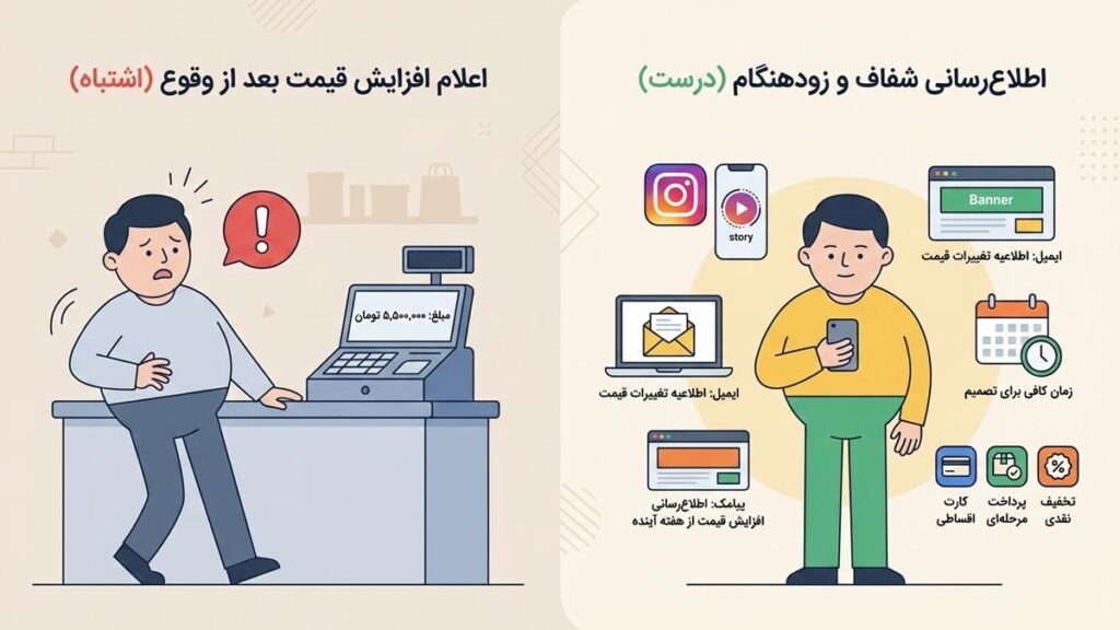 اشتباهاتی که هنگام اعلام افزایش قیمت نباید مرتکب شوید