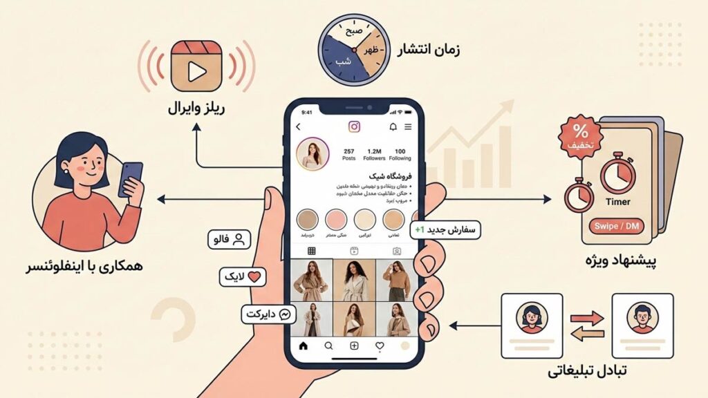 بهترین روشهای تبلیغ پیج لباس زنانه اینستاگرام