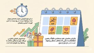 بازاریابی مناسبتی چیست و چطور میتواند فروش کسبوکار شما را متحول کند؟