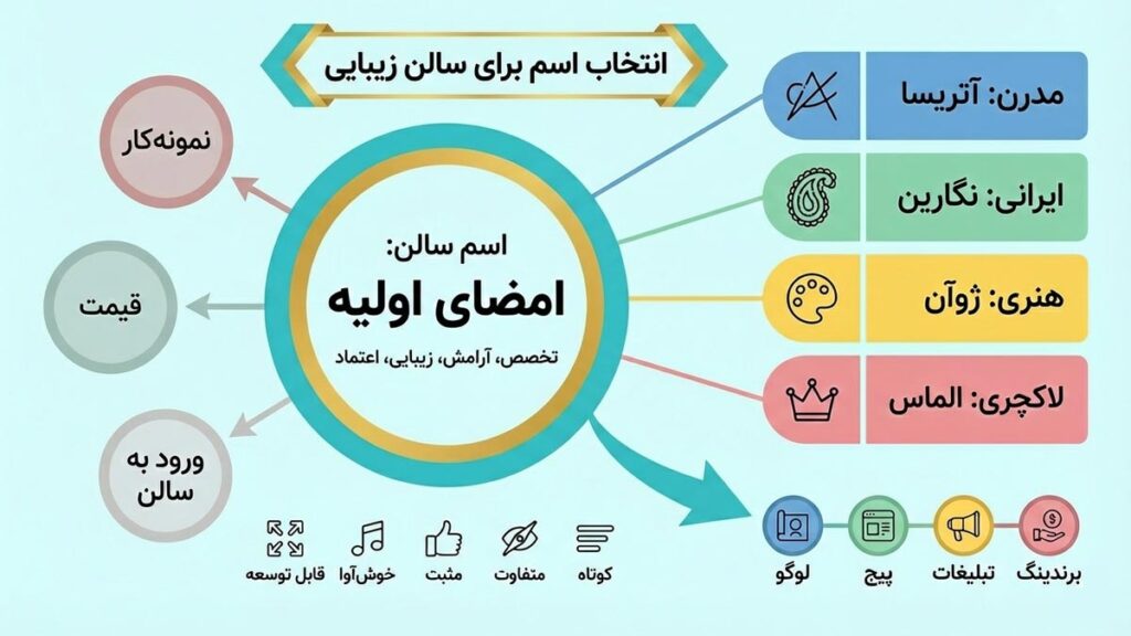 اهمیت انتخاب اسم برای سالن زیبایی زنانه