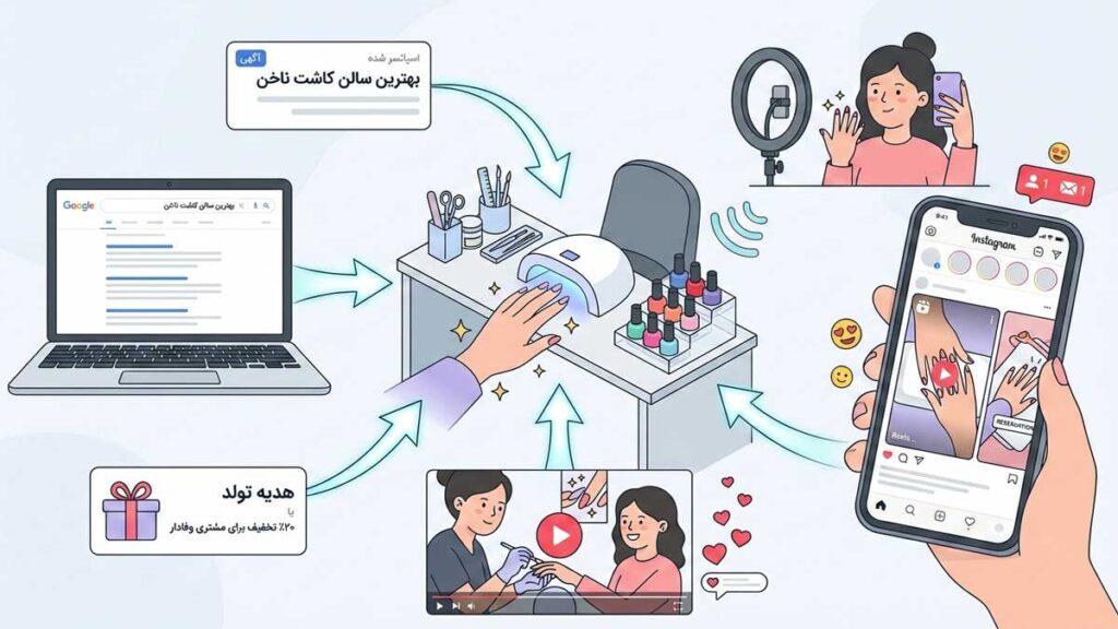 بهترین روشهای تبلیغ کاشت ناخن