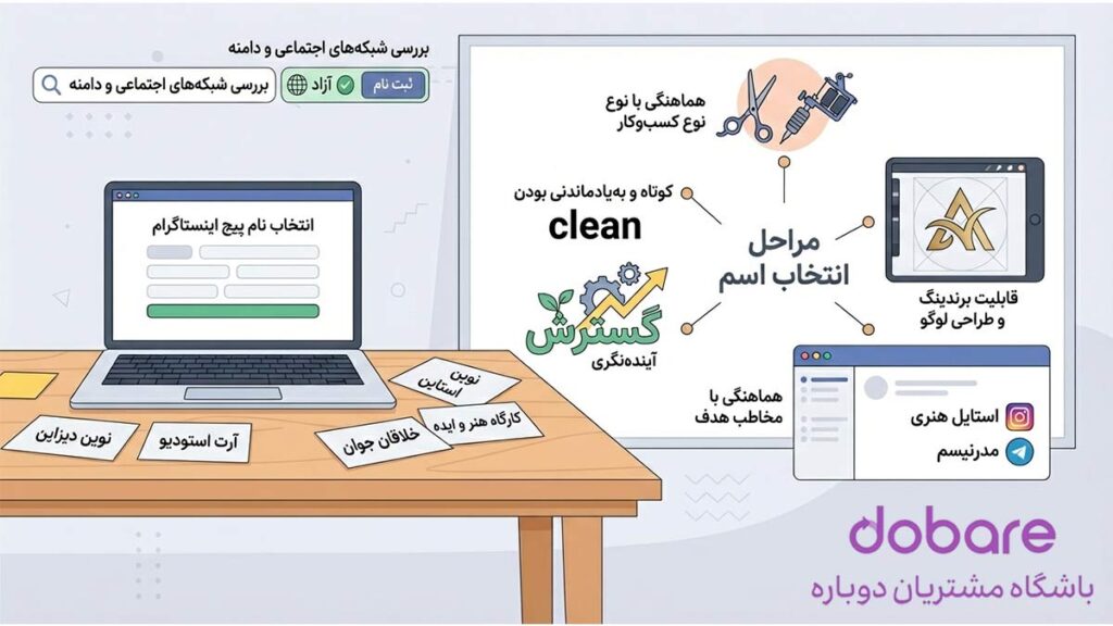 لیست نکات مهم در انتخاب اسم برای پیج کاری